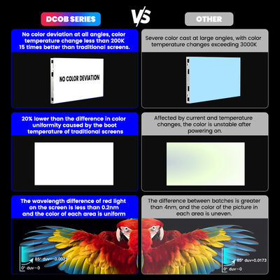 高品質の4K 8K COB LEDモジュールディスプレイ P0.93 量子点マイクロCOB LEDディスプレイ